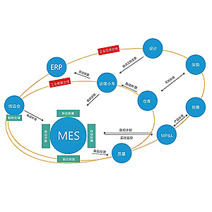 制造生產(chǎn)執(zhí)行系統(tǒng)
