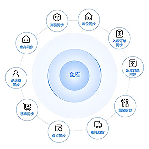 倉庫管理系統(tǒng)WMS